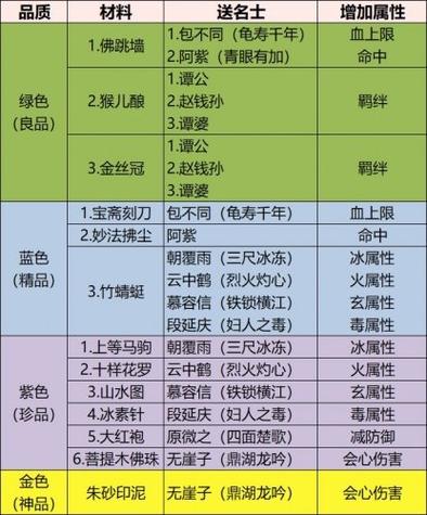 天龙八部怎么容易出极品手工截图