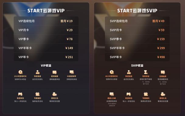 start会员值得开吗