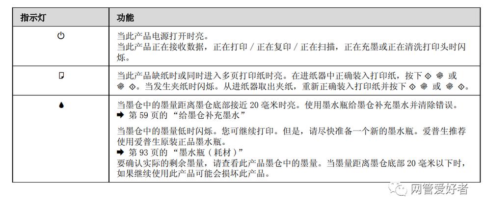爱普生r330墨水灯和纸灯交替闪烁