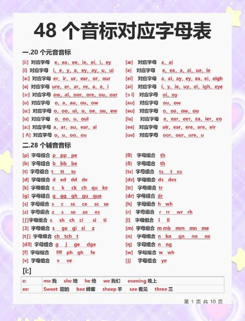 小学生学英语发音不准截图