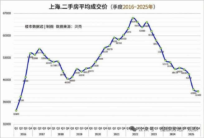 上海房价又开始猛涨截图