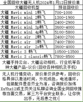 大疆无人机回收能卖多少钱截图
