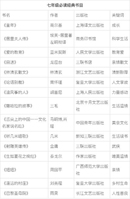 初中必读书目清单截图