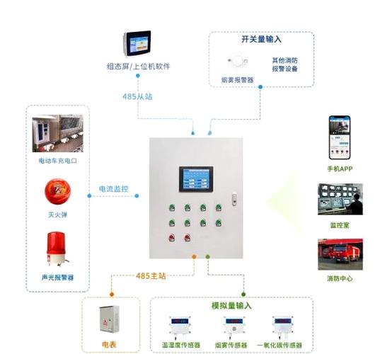 ex1013报警怎么处理缩略图