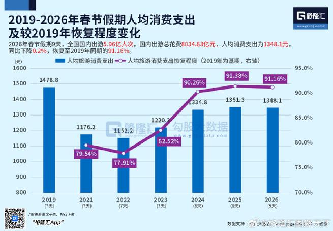 1-75级消费明细2026截图