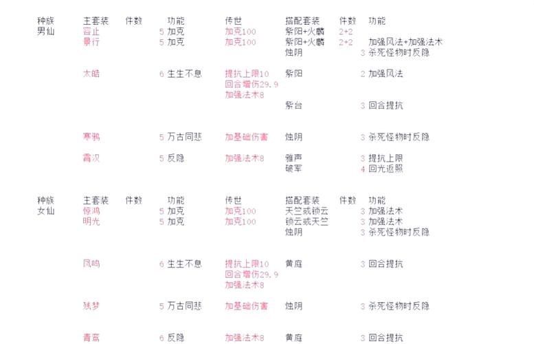 大话2套装属性一览表图标