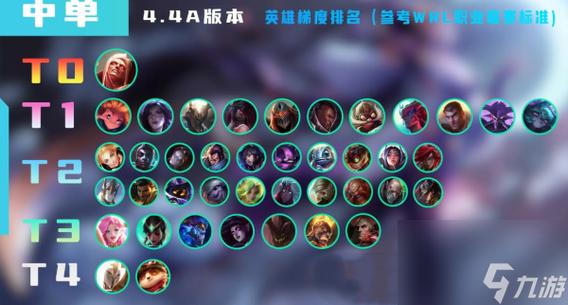 英雄联盟手游中单英雄排名游戏截图