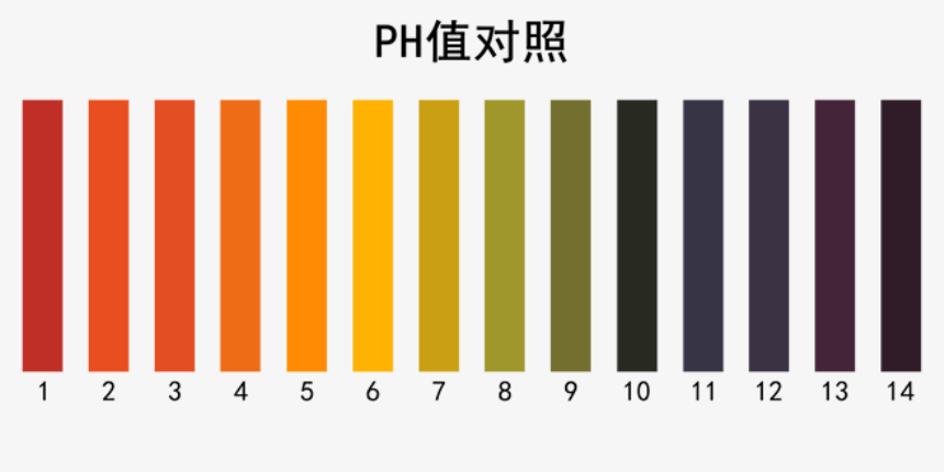 ph值酸碱对照表截图
