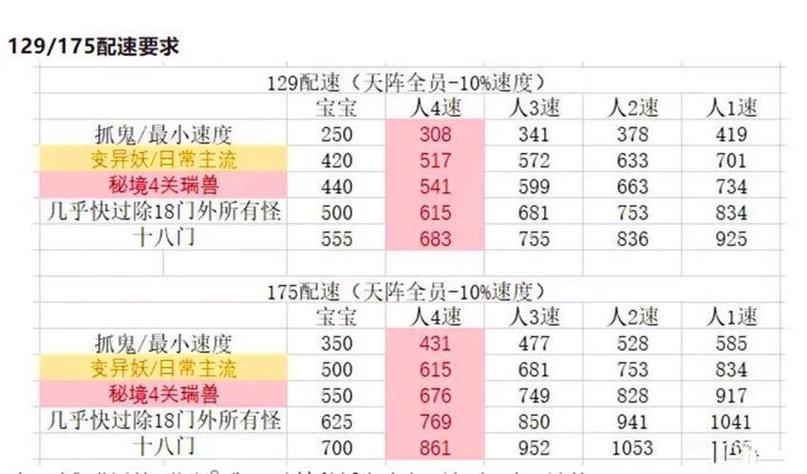 梦幻西游1点速度等于多少敏捷图标