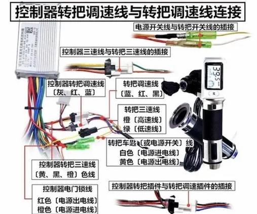 电动车模块控制器针脚定义截图