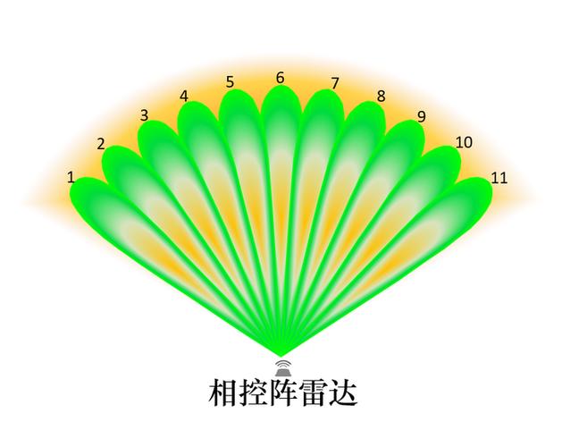 dbf文件管理软件