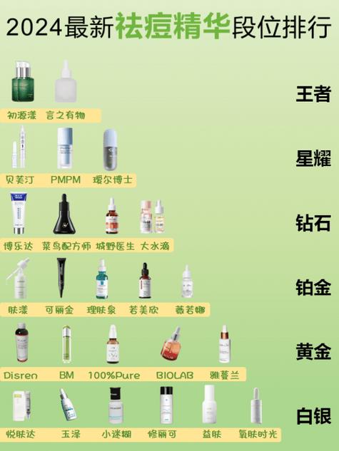 祛痘排行榜第一名图标
