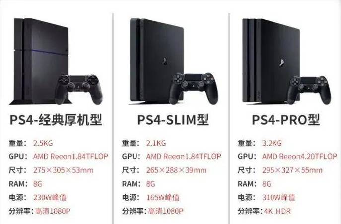 ps4和ps4pro差距