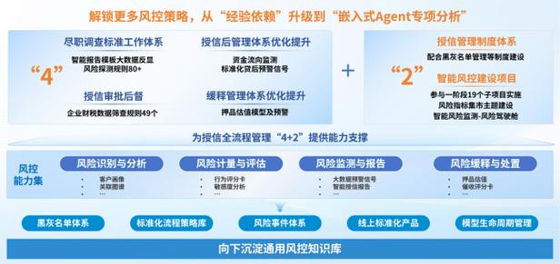 小米手机如何跳过风险检测缩略图