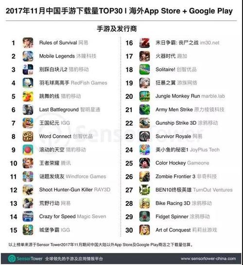 一把吃鸡多少流量