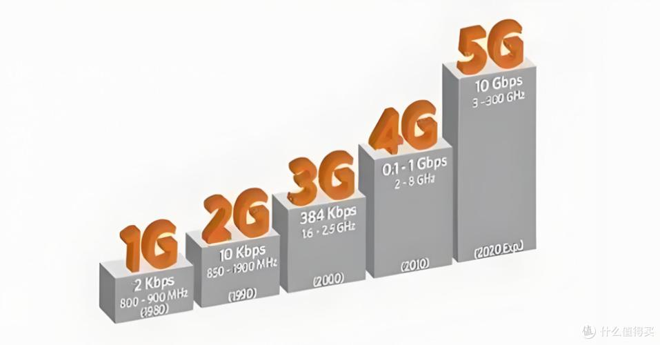 摄像头不能连接5g wifi怎么办截图