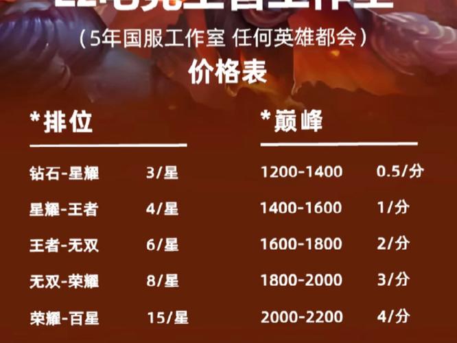 王者荣耀账号估价官网缩略图
