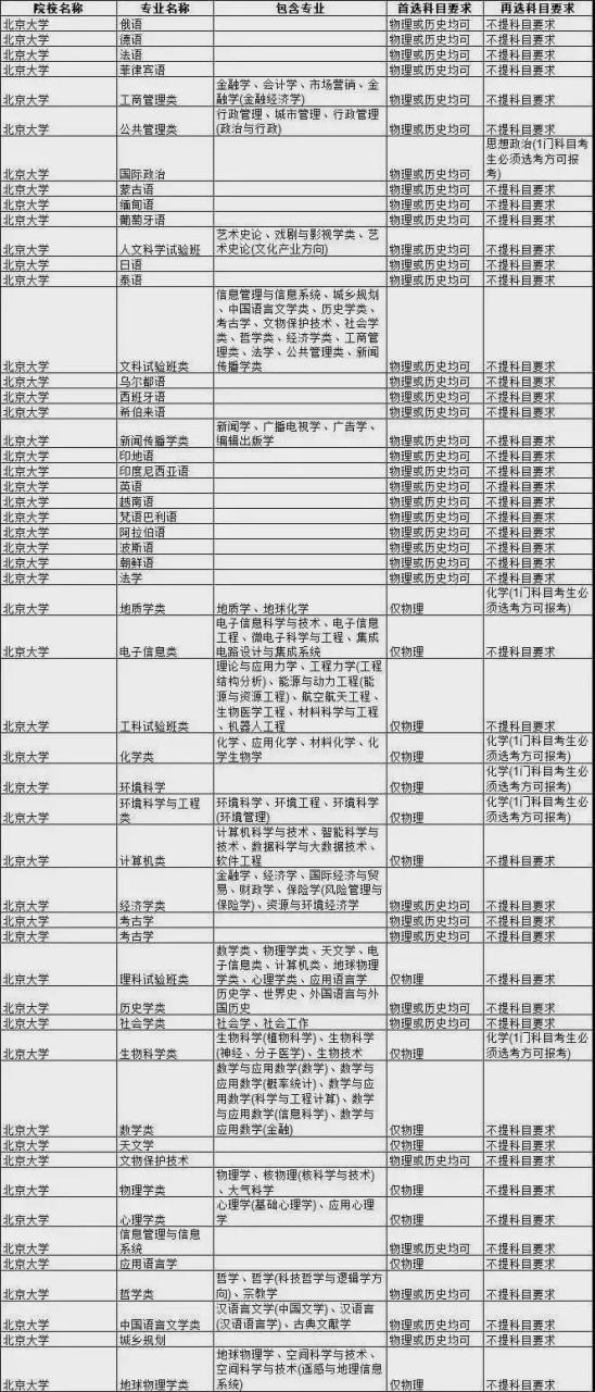 北京大学专业缩略图