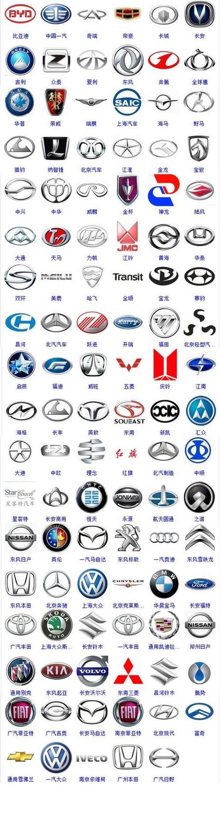 国产车品牌十大排名图标