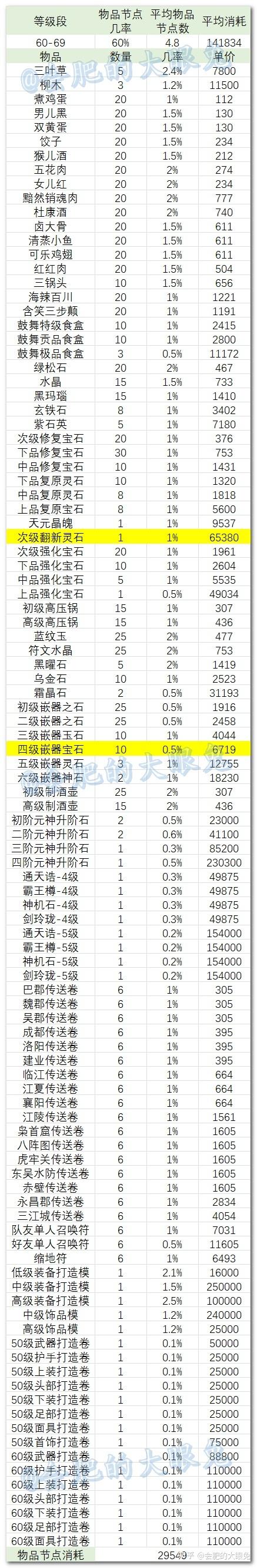 qq三国7级团任务要什么