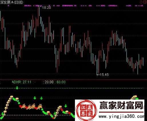 深发展A今日股价