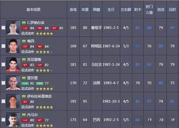 fifaonline3数据库图标