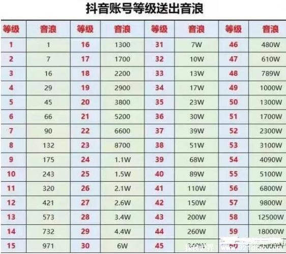 10个抖币多少钱