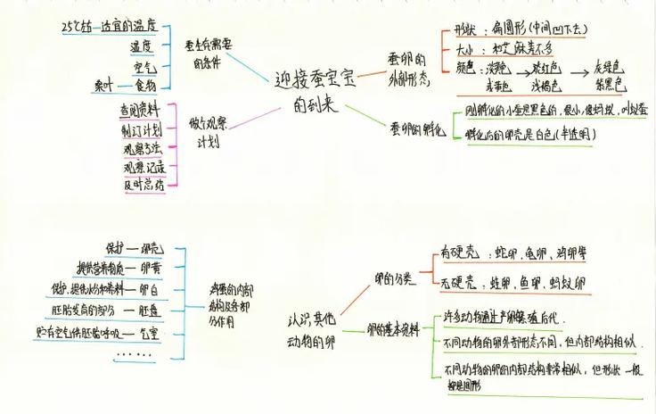科学七下第二单元截图