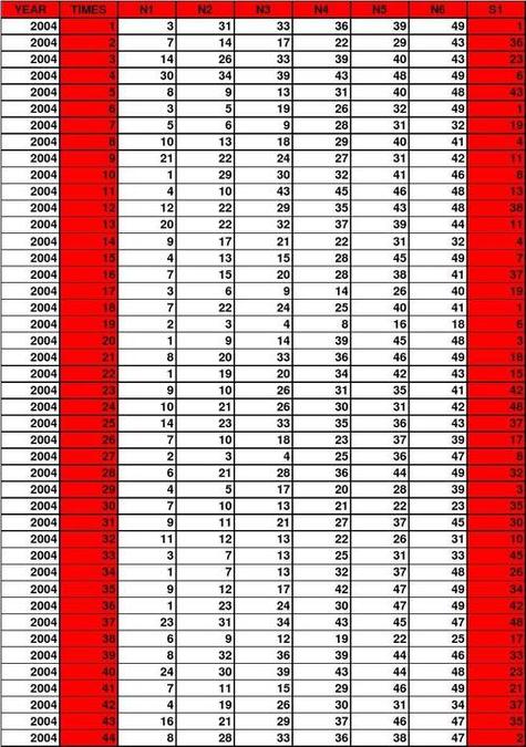 www.0149.com历史记录查询截图