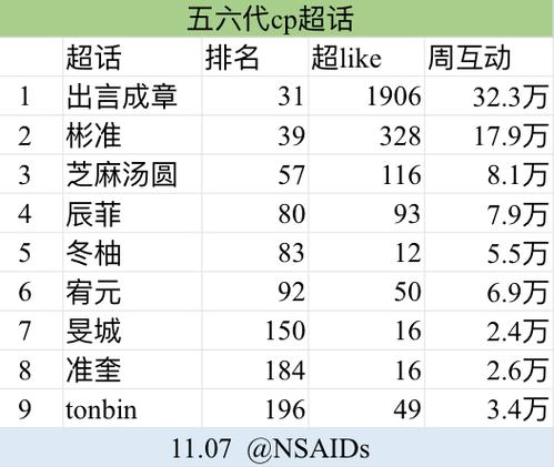 历史圈cp排行榜前十名