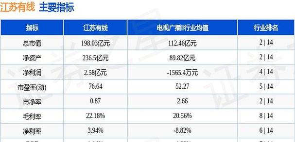 江苏有线电视费用一年多少钱游戏截图