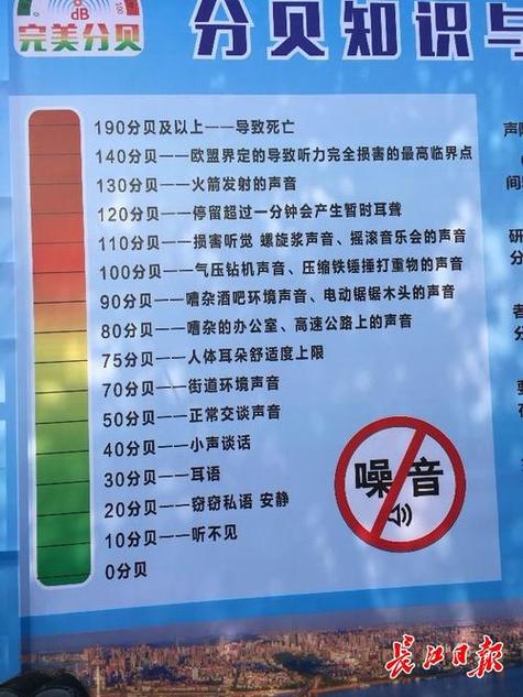 正常人唱歌要多少分贝