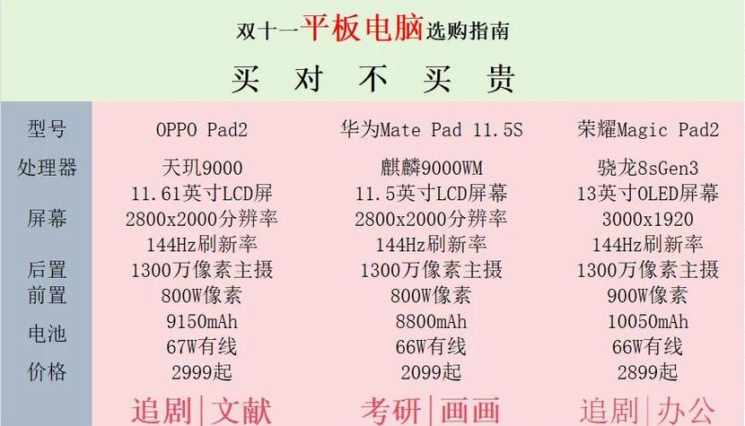 平板电脑什么牌子好缩略图