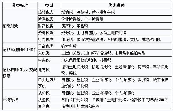 税收权利主体是指截图