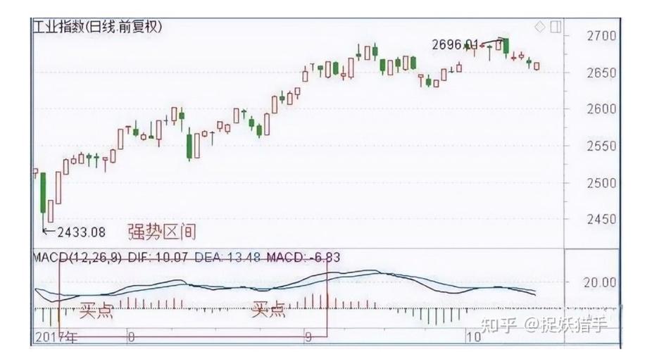 macd论坛首页