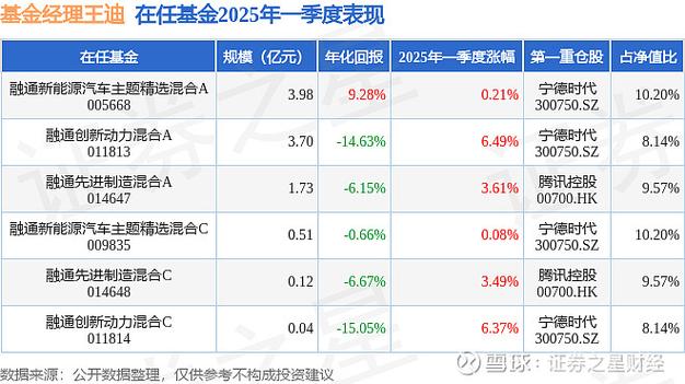 融通创新动力混合a的基金概况图标