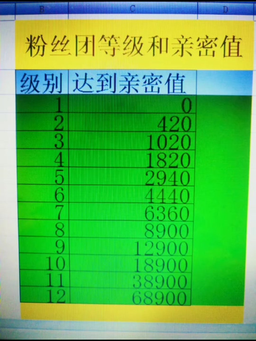 快手等级10—20亲密值截图