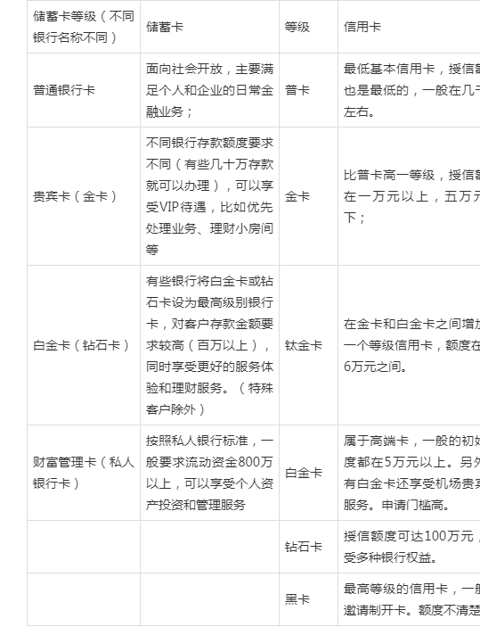 银行卡颜色等级缩略图