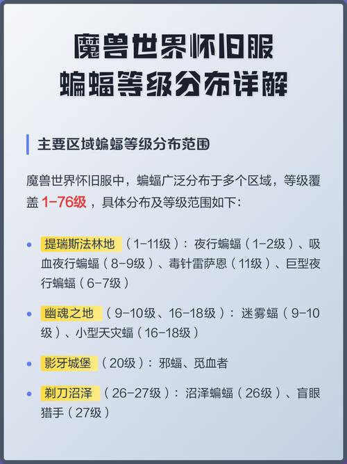 魔兽世界怀旧服等级上限缩略图