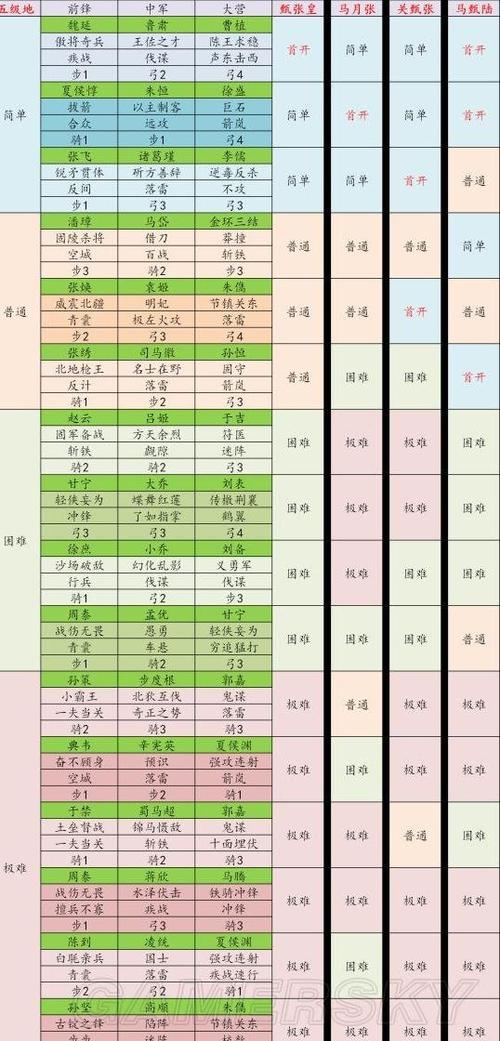 率土之滨难度表截图