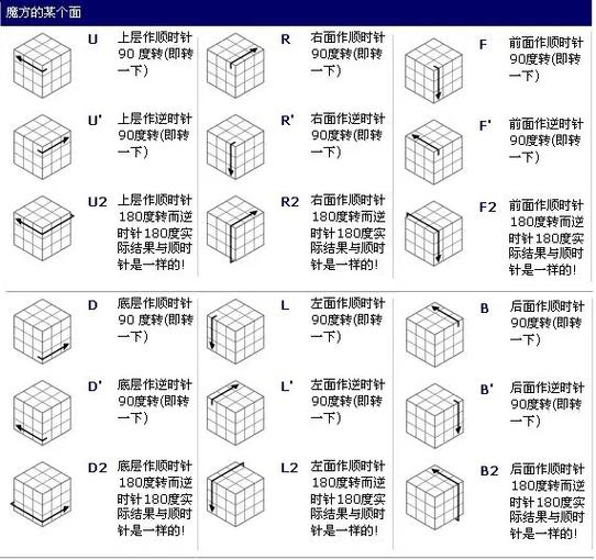 三阶魔方的步骤是什么截图