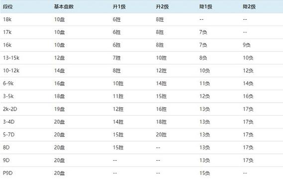 野狐围棋2级相当于业余几段图标