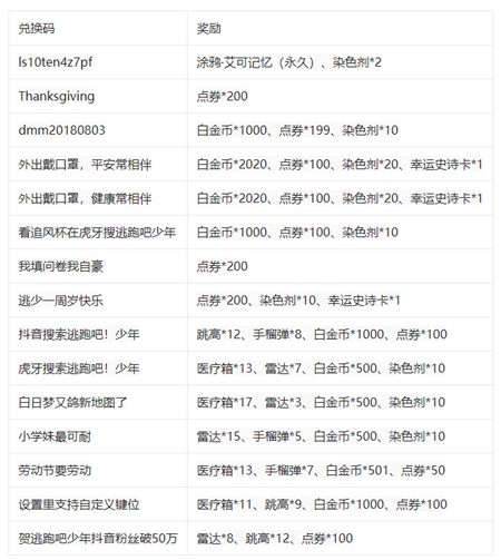 逃跑吧少年钻石兑换码真实有效缩略图