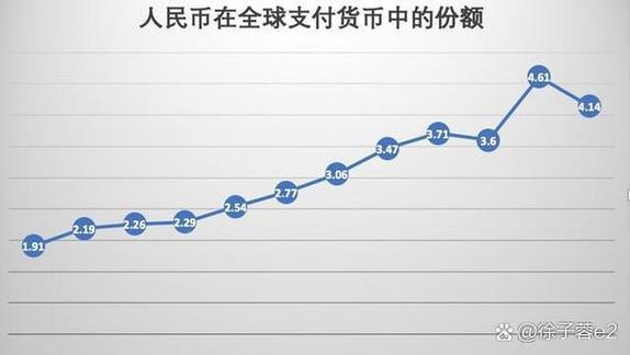 跨境电商国际支付方式