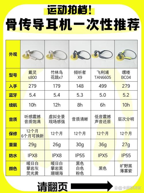 骨传导蓝牙耳机价格截图