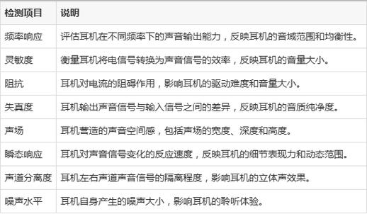 耳机摔了音质会变差吗截图