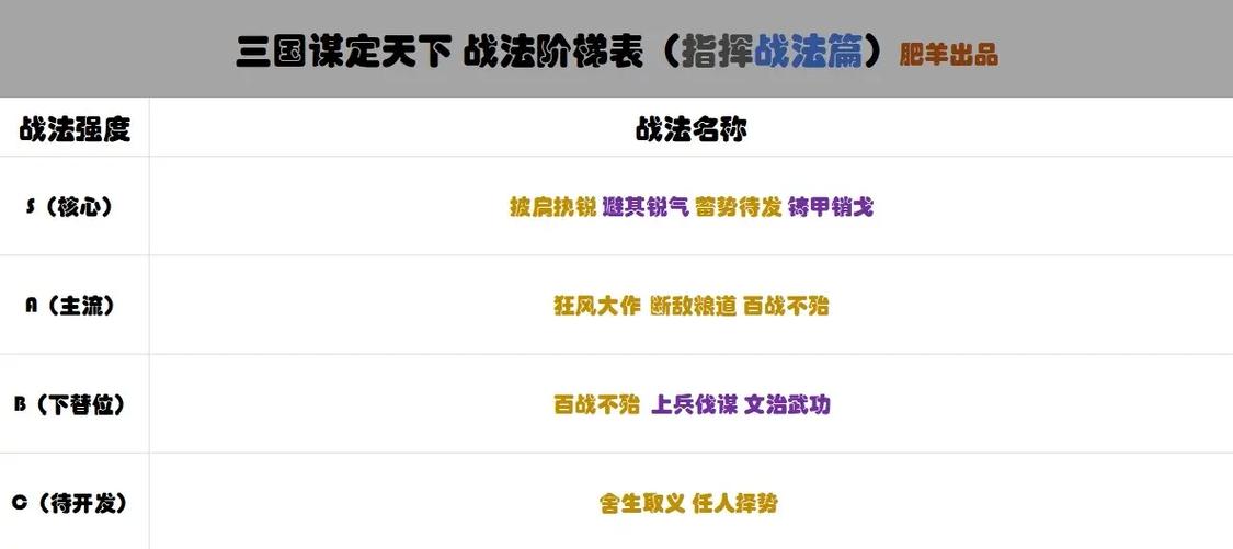 三国志战略版战法推荐表缩略图