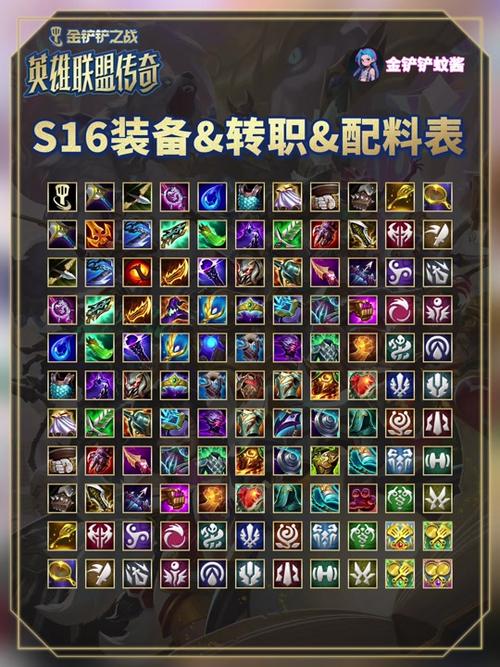 金铲铲双排怎么给装备