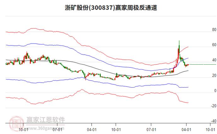 浙矿股份暴涨原因