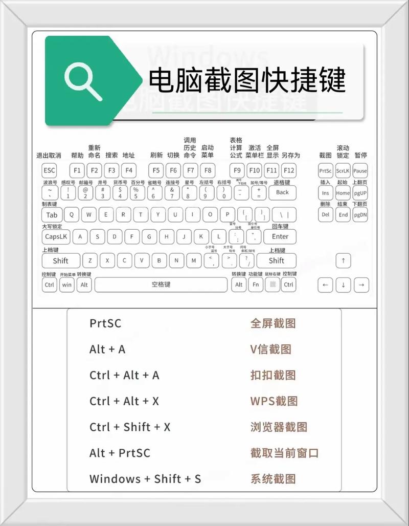 快捷截图键缩略图